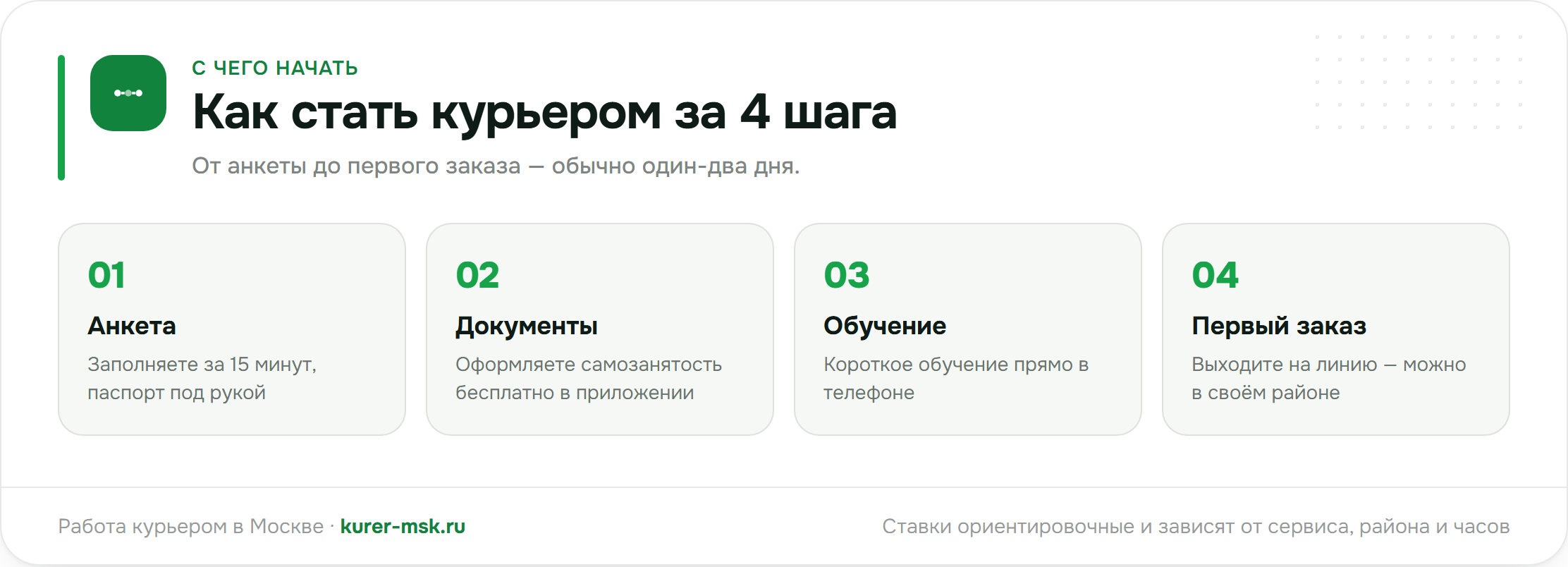 Как стать курьером за 4 шага