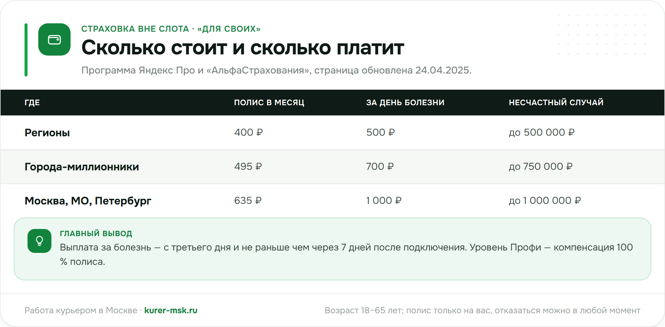Программа «Для своих»: сколько стоит и сколько платит в регионах, миллионниках и Москве