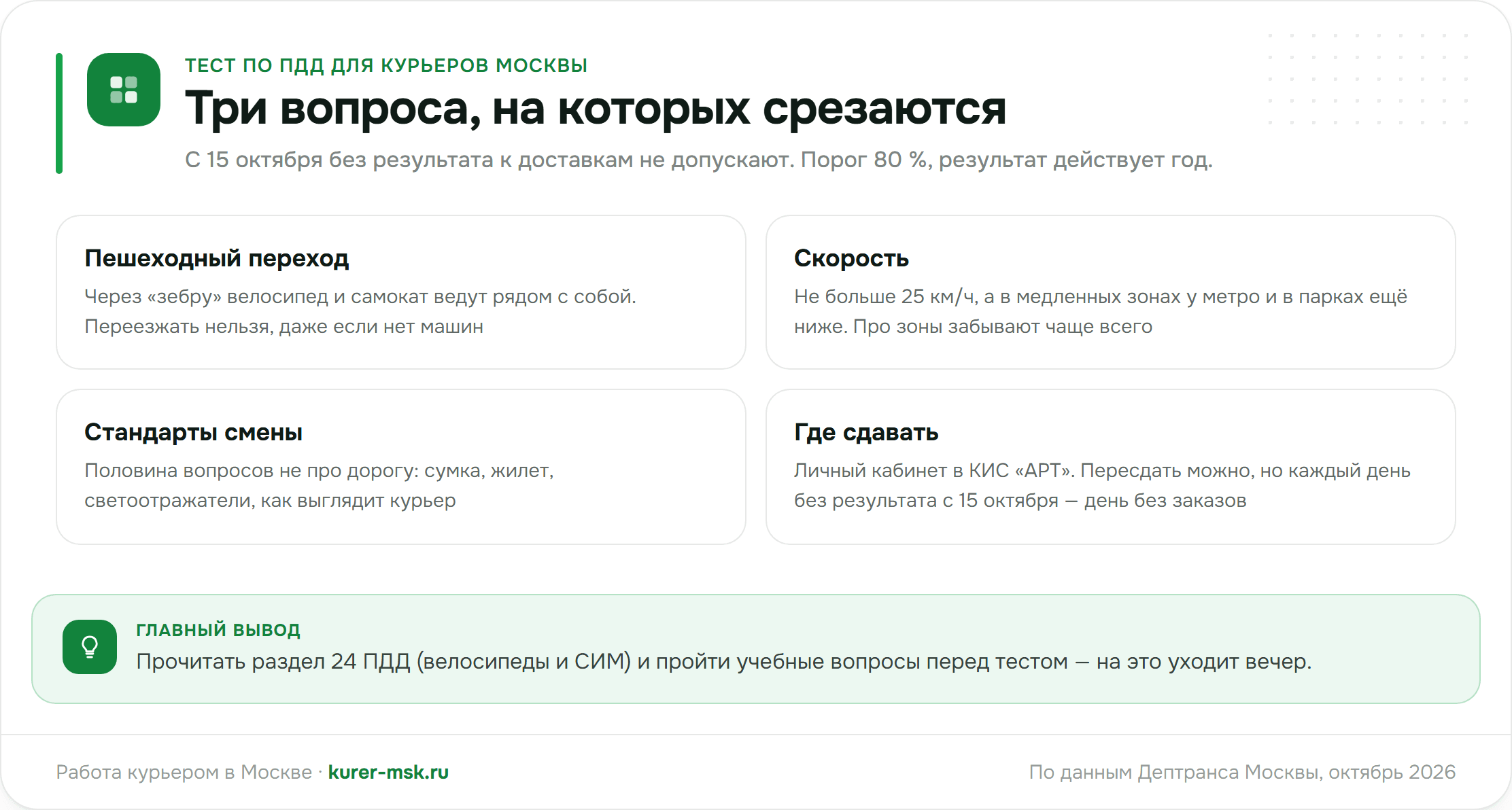 Тест по ПДД для курьеров Москвы: три вопроса, на которых срезаются, порог 80 %, результат на год