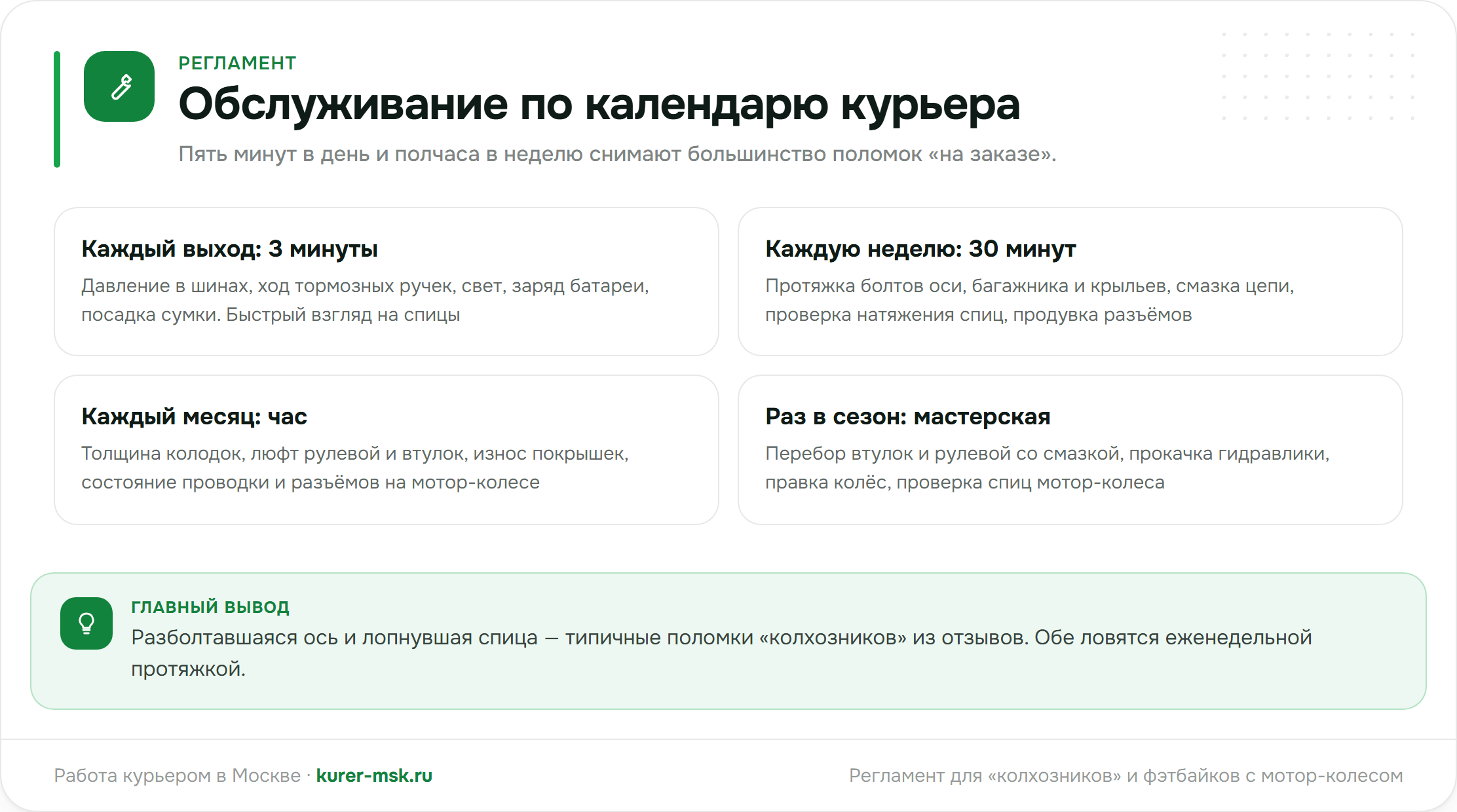 Регламент обслуживания электровелосипеда курьера: каждый день, неделю, месяц, сезон