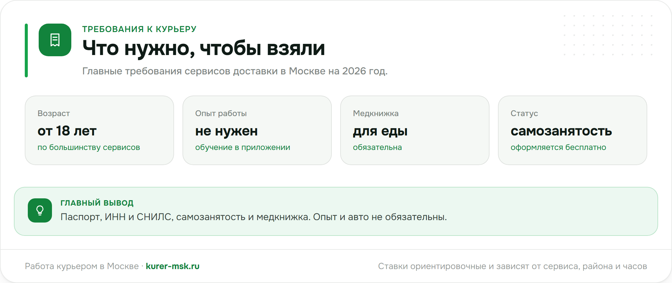 Требования к курьеру