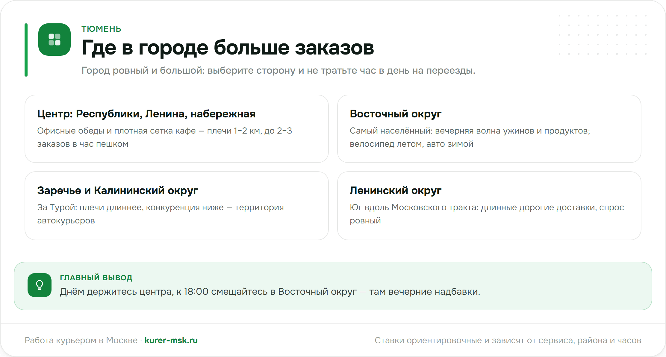 Где в Тюмени больше заказов