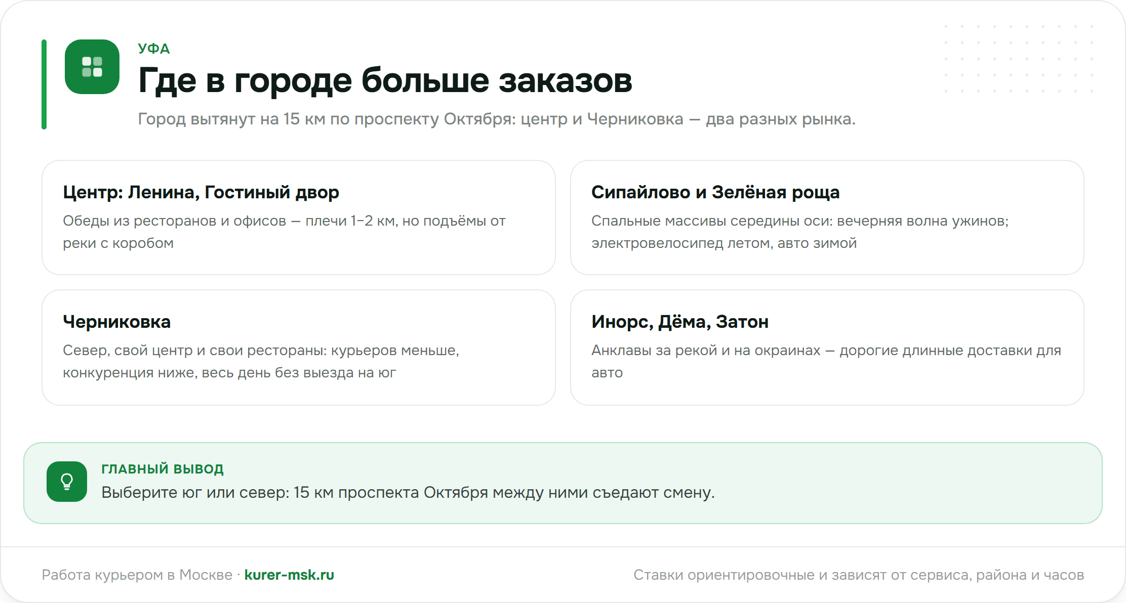 Где в Уфе больше заказов
