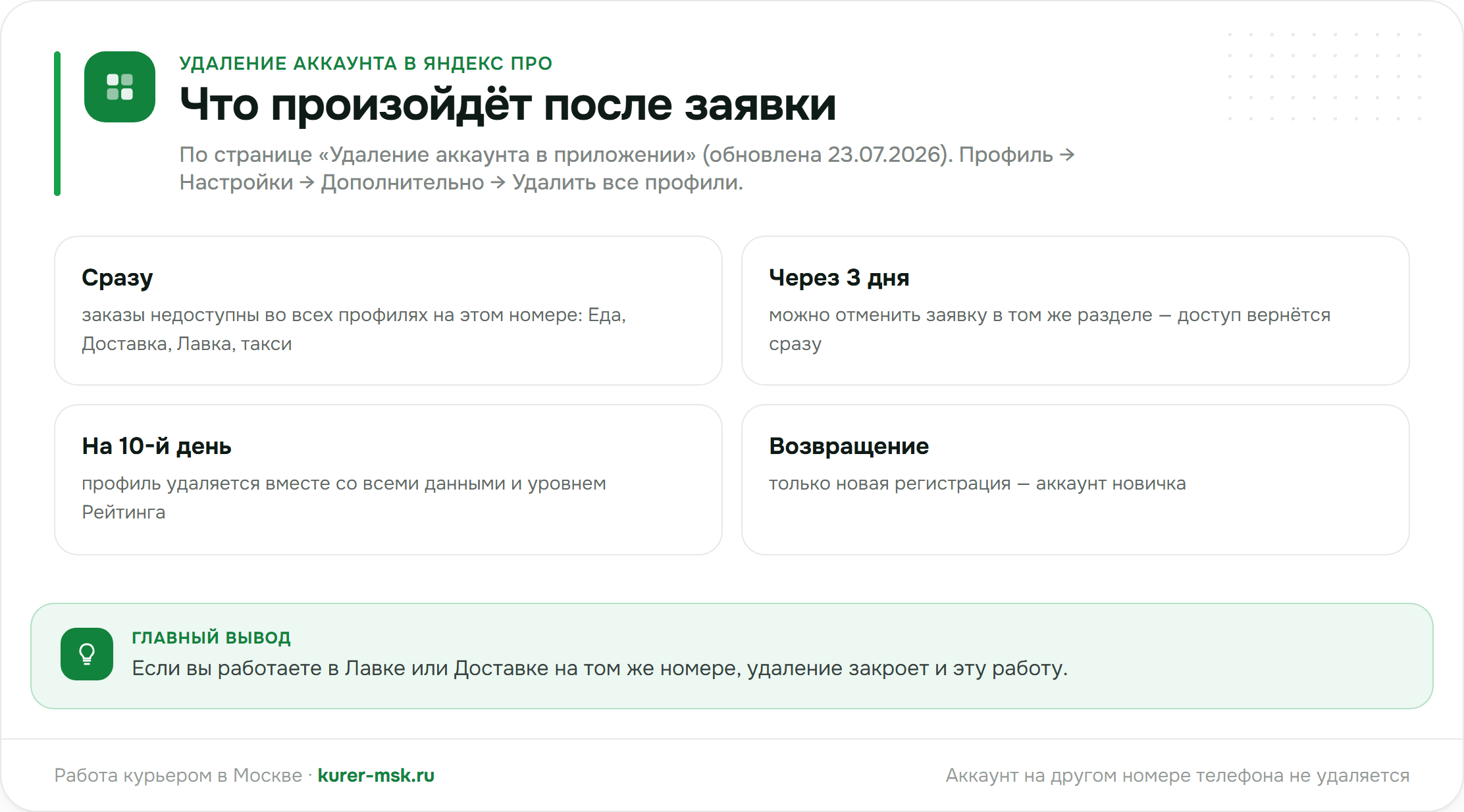 Что происходит при удалении аккаунта Яндекс Про: сроки и последствия