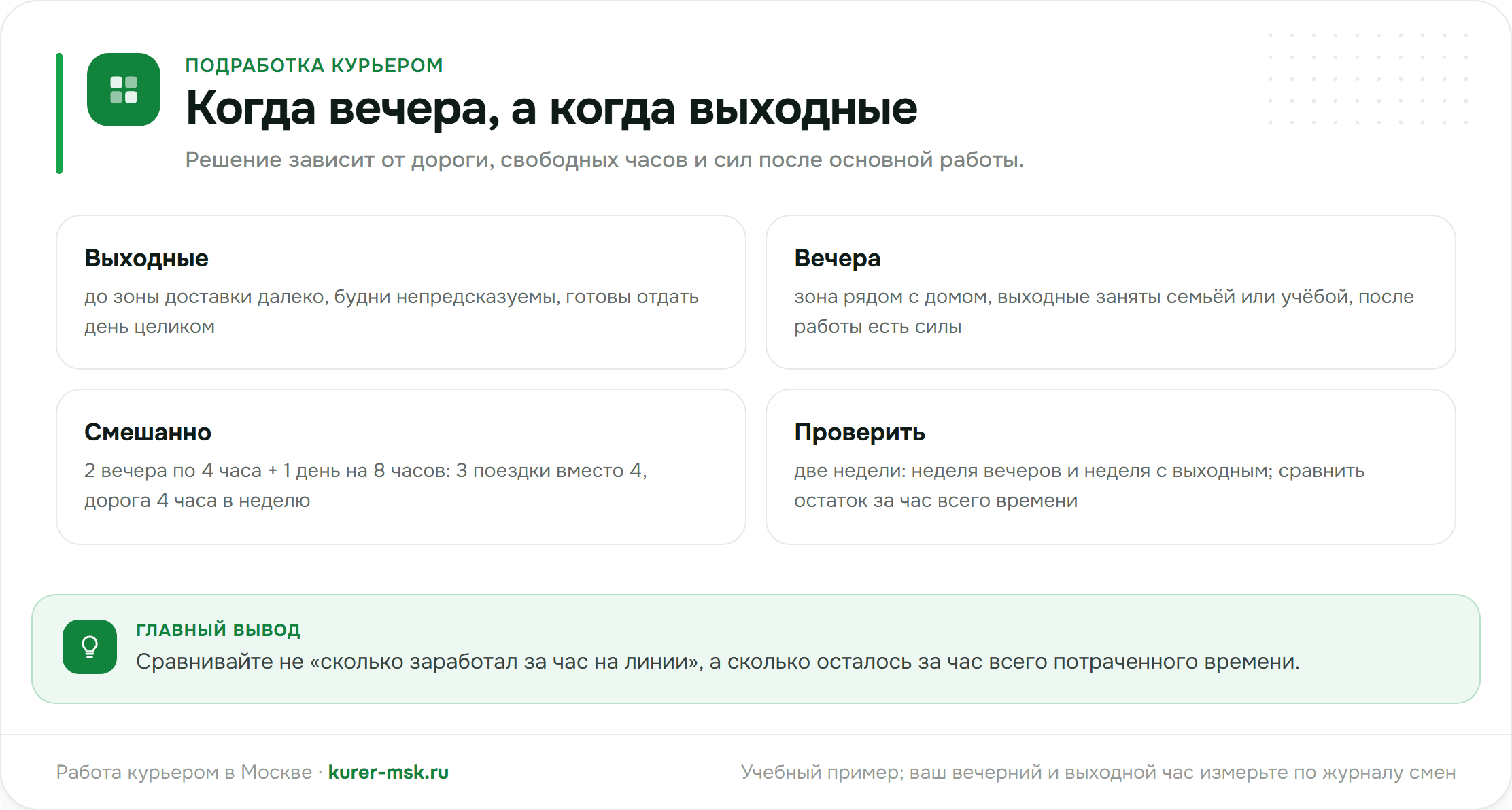 Когда выгоднее подработка вечером, а когда — в выходные: четыре ситуации