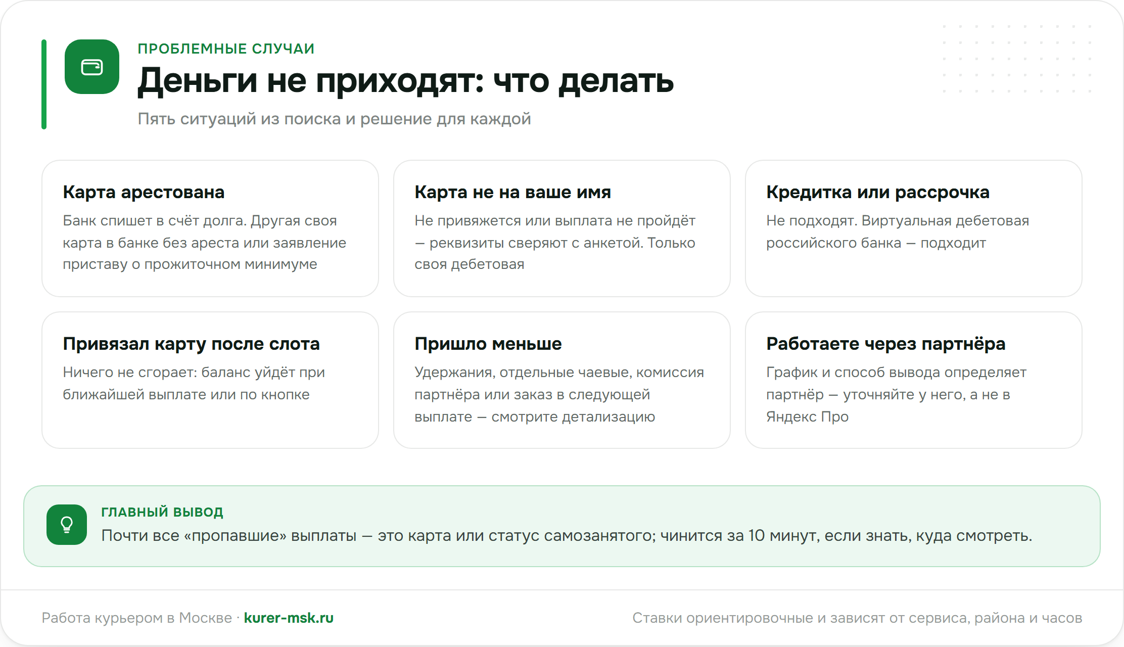Деньги не приходят: пять проблемных случаев и что делать