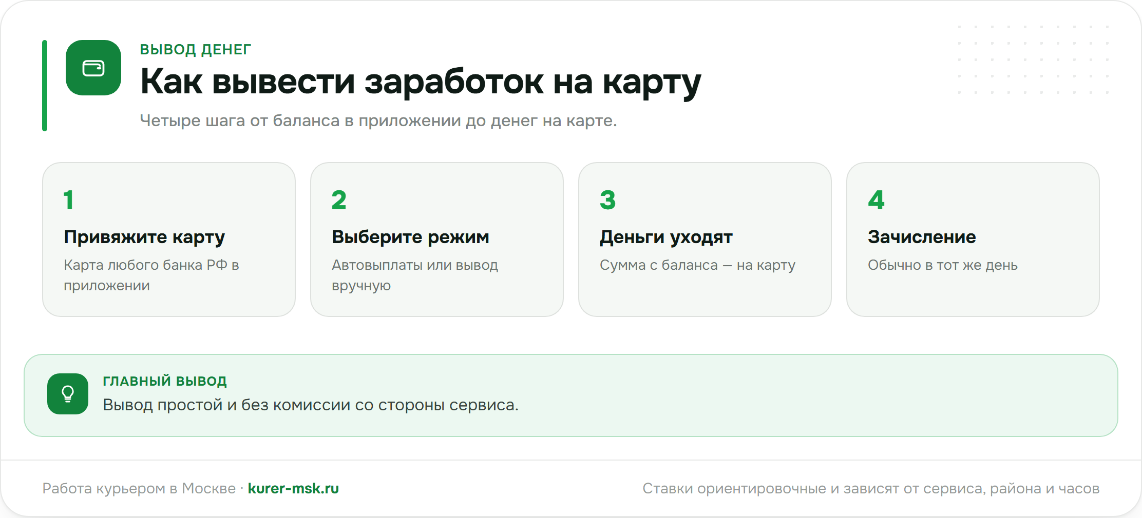 Как вывести заработок курьера на карту за 4 шага