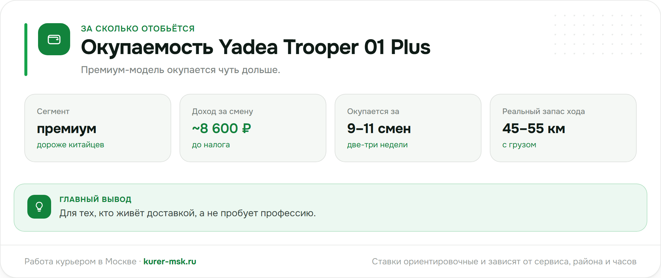 Окупаемость Yadea Trooper 01 Plus для курьера