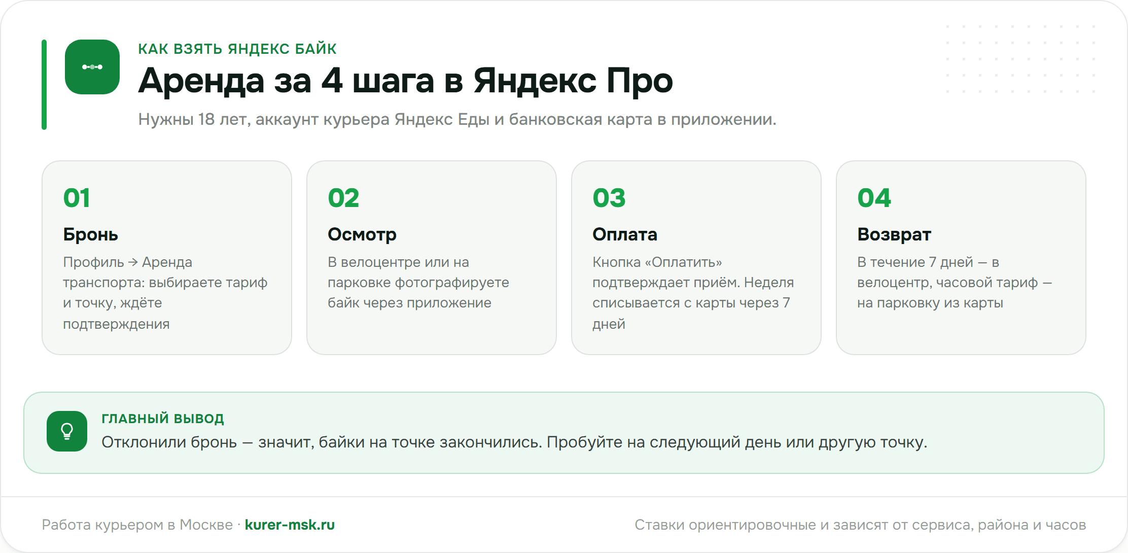 Как арендовать Яндекс Байк: бронь в Яндекс Про, осмотр с фото, оплата, возврат в велоцентр или на парковку