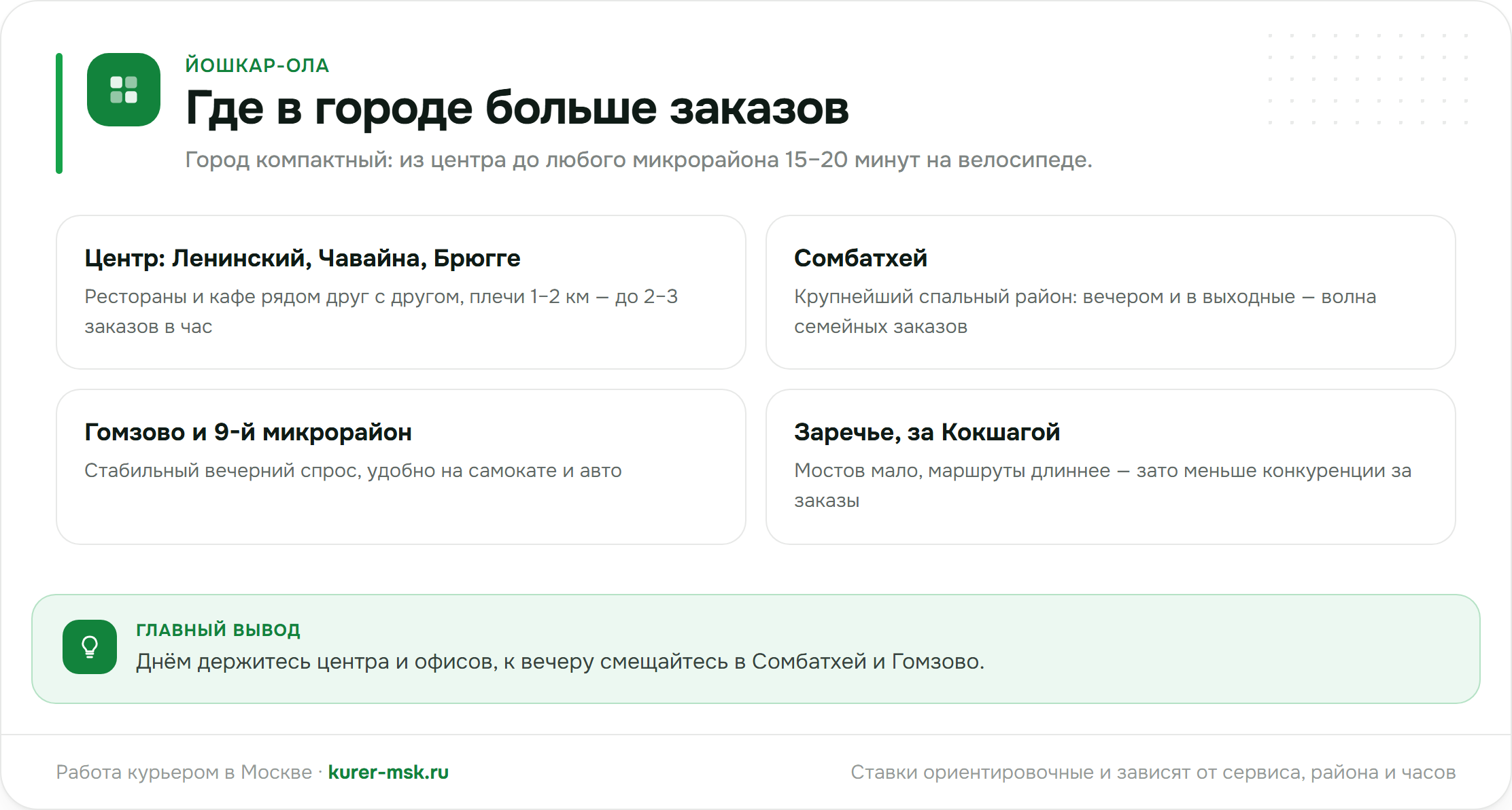 Где в Йошкар-Оле больше заказов