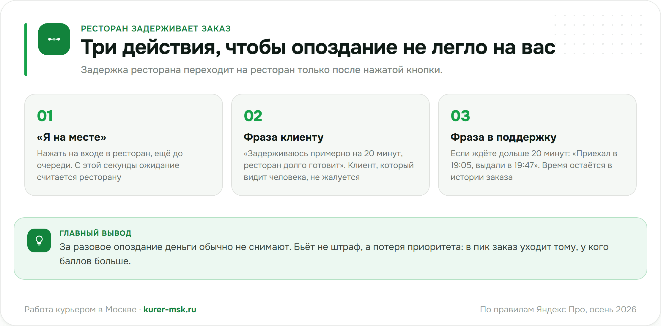 Ресторан задерживает заказ: три действия курьера, чтобы опоздание не легло на него