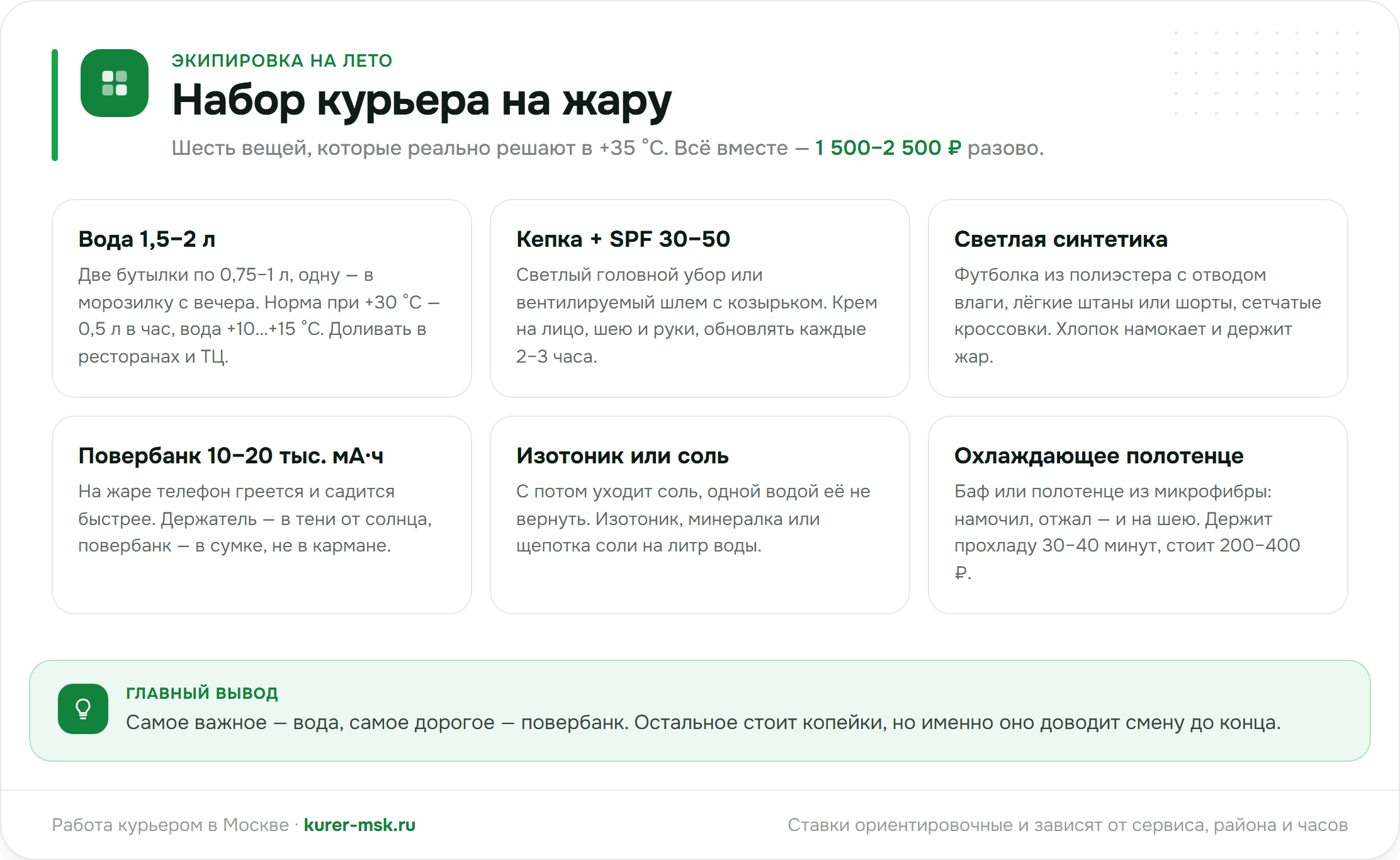 Набор курьера на жару: вода, кепка и SPF, светлая синтетика, повербанк, изотоник, охлаждающее полотенце