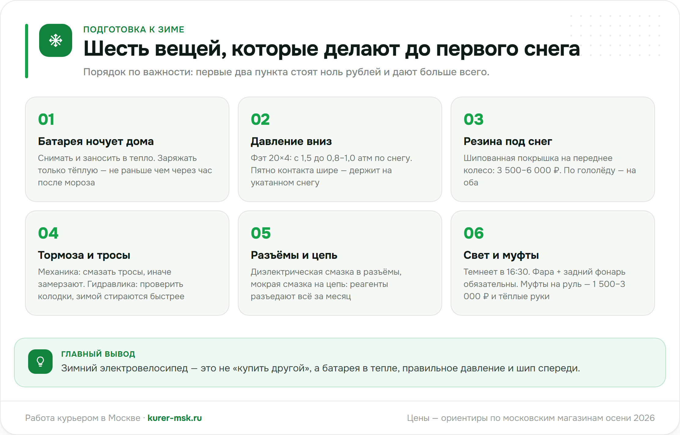 Подготовка электровелосипеда к зиме: шесть шагов до первого снега